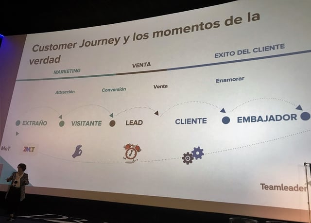 Customer Journey-Manager Fórum Marketing y Ventas.jpg