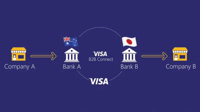 Tendencias en banca y seguros 2018-Visa blockchain B2Bconnect