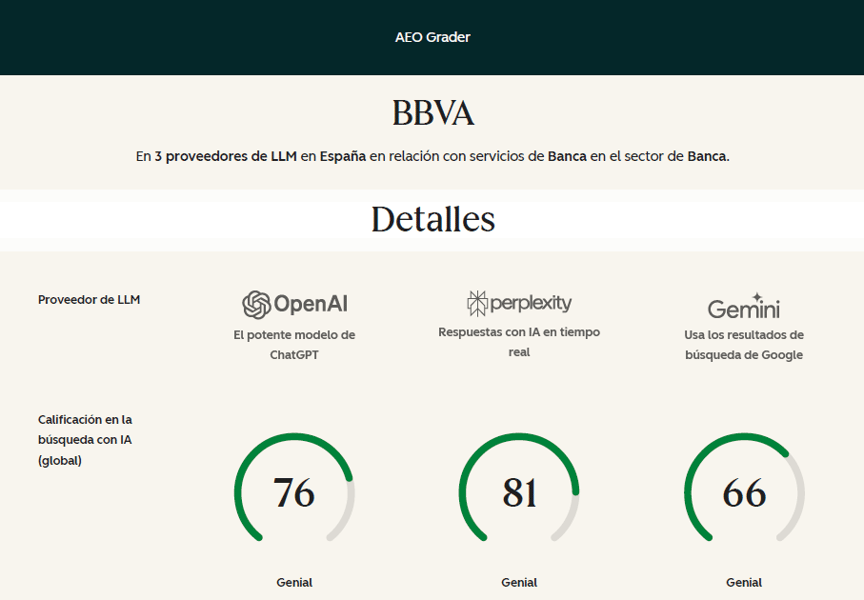 AEO-BBVA