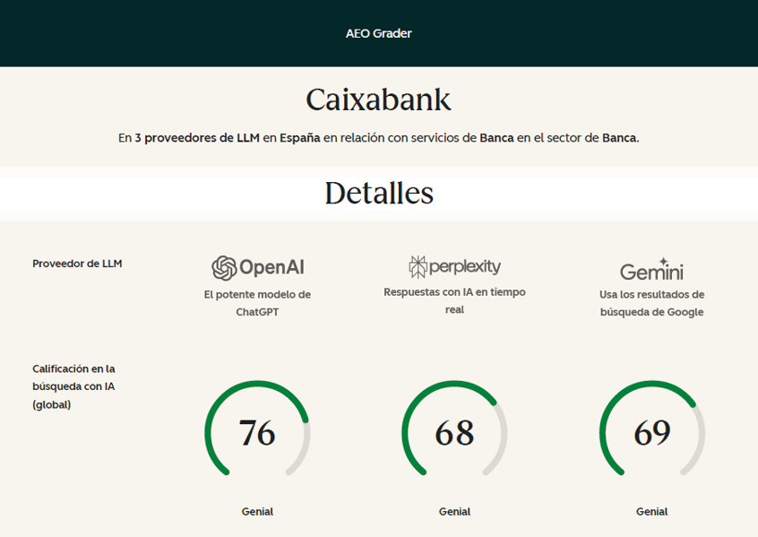 AEO-CaixaBank