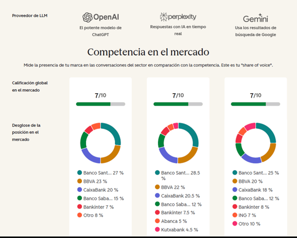 AEO-Competencia