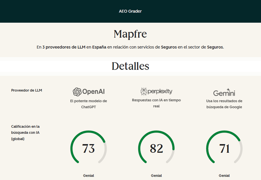 AEO-Mapfre