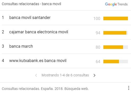 Banca movil-consultas relacionadas en España-1