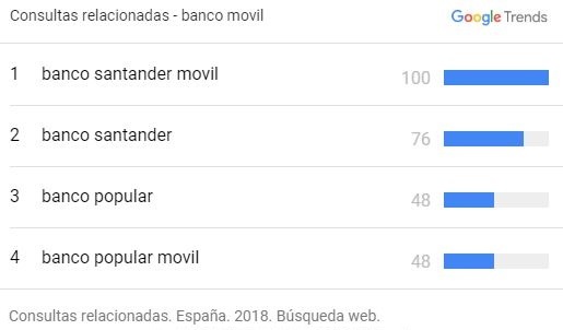 Banco movil-consultas relacionadas en España