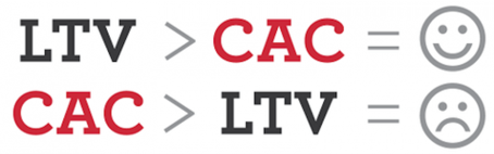 CAC-LTV