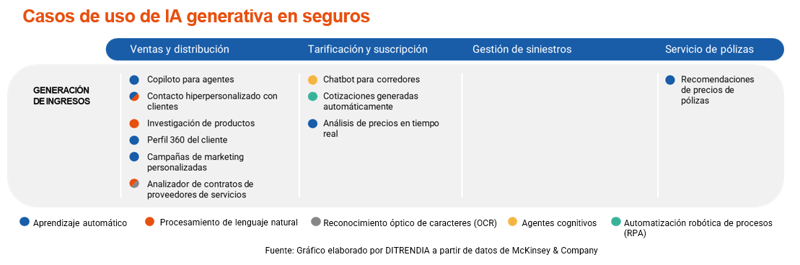 Casos-uso-IA-generativa-seguros-marketing