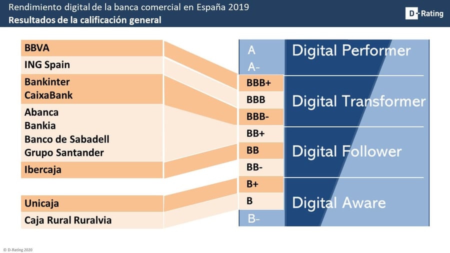 Contacta con nosotros-D-Rating