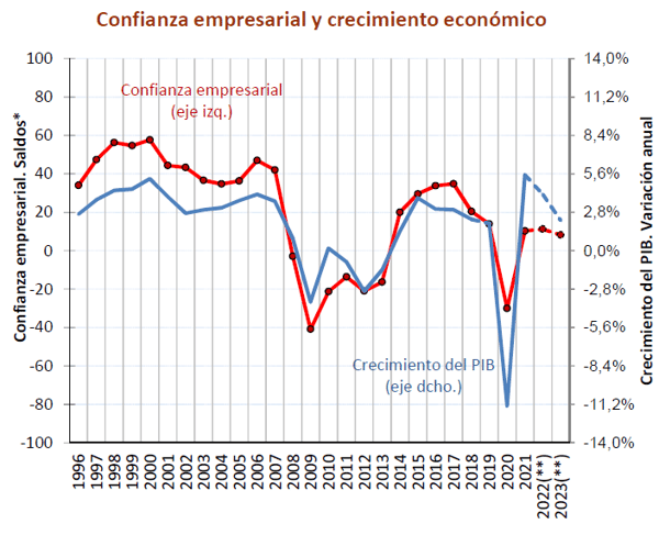 Confianza-Empresarial-Crecimiento-Economico-1-semestre-2023