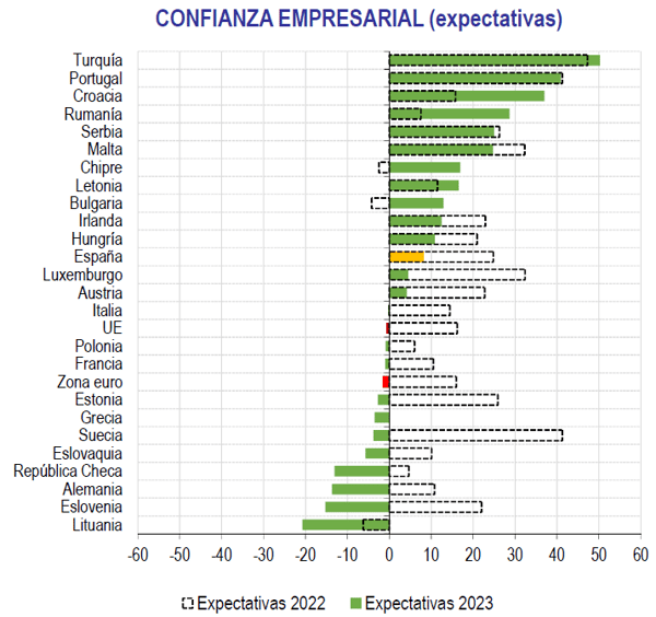 Confianza-Empresarial-Expectativas-Europa-2023