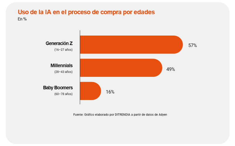 Ditrendia-Informe-IA-2026-uso-IA-consumidores