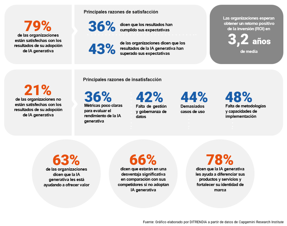 Ditrendia-Informe-IA-2026-uso-IA-empresas