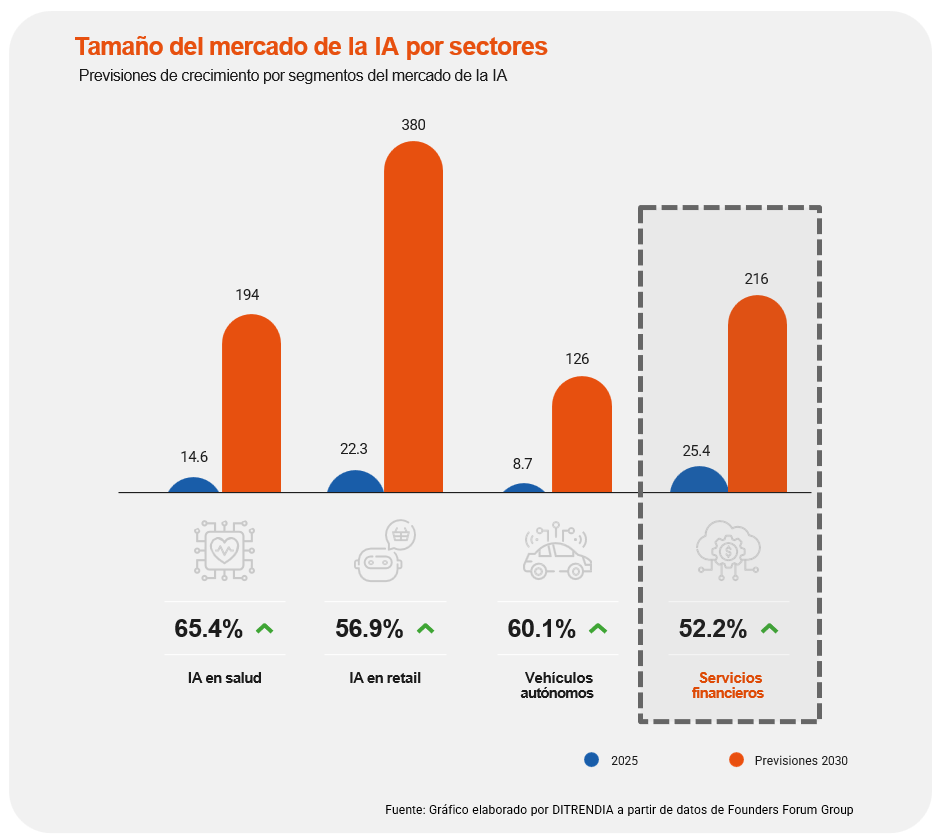 Ditrendia-Informe-IA-2026-uso-IA-sectores