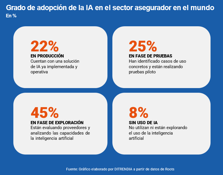 Ditrendia-Informe-IA-2026-uso-IA-seguros