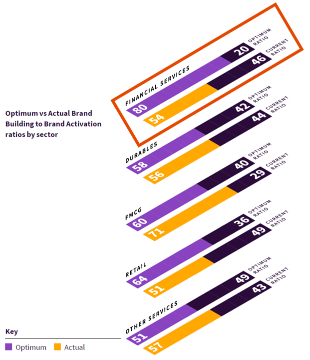 EFA-Marca-Activación