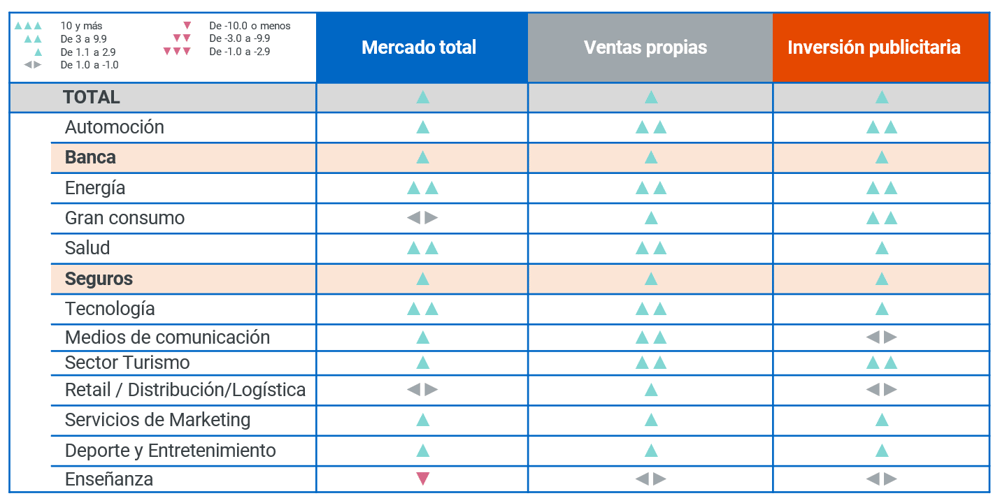 Expectativas-Banca-Seguros-Primer-Semestre-2024