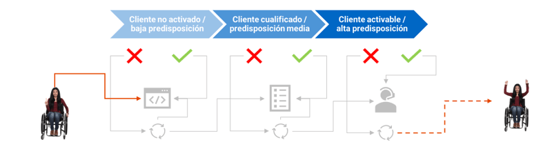 Experiencia-Conetxtual