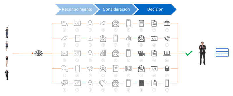 Experiencia-Contextual-IA