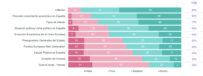 Factores que impactan a la actividad del Marketing-2024