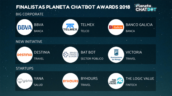Finalistas Chatbot 2018
