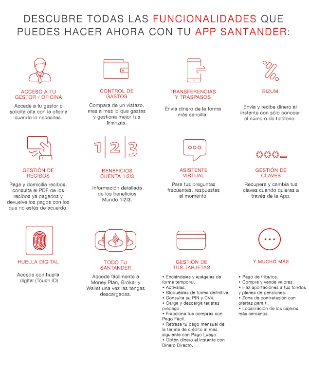 Funcionalidad App Banco Santander bajo la digilosofía