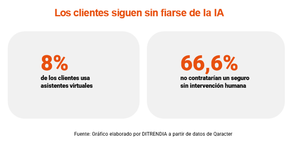 IA-seguros-uso-clientes