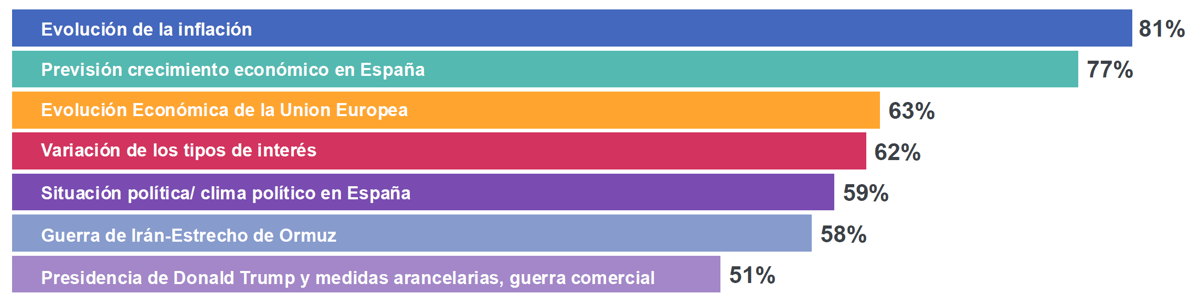 IEDM-2-Semestre-2026-factores-impactan-marketing