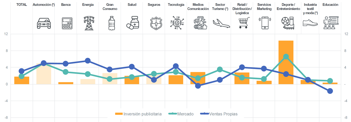 IEDM-2-Semestre-2026.-indice-sectores