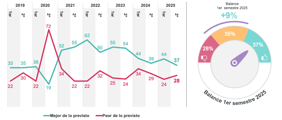 IEDM-segundo-semestre-2025-resultados