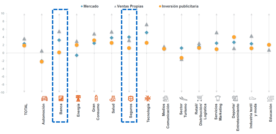IEDM-segundo-semestre-2025-sectores