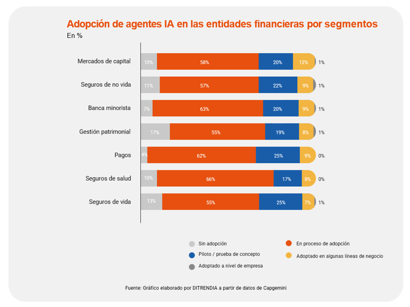 Informe-IA-Ditrendia-Agentes-IA-sector-financiero
