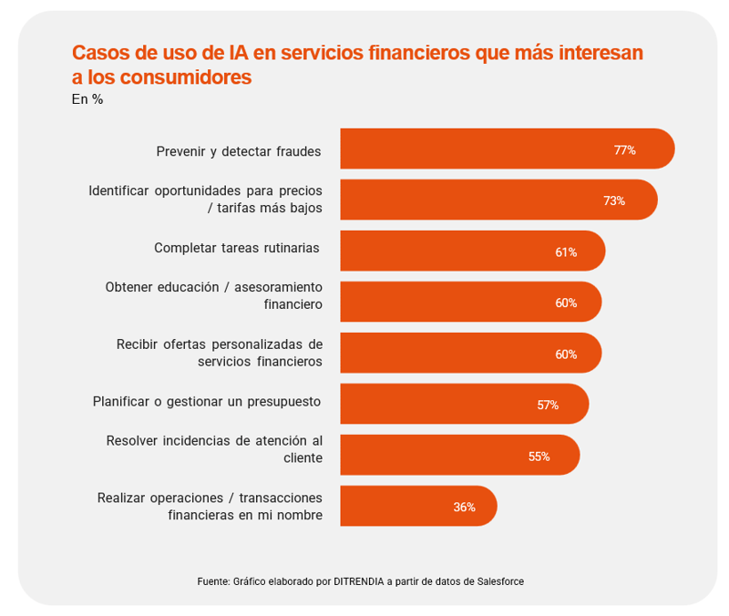 Informe-IA-Ditrendia-IA-banca-consumidores