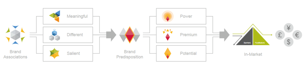 MDS-Framework-Original