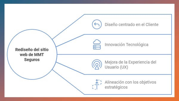 MMT-Seguros-web-prioridades-24