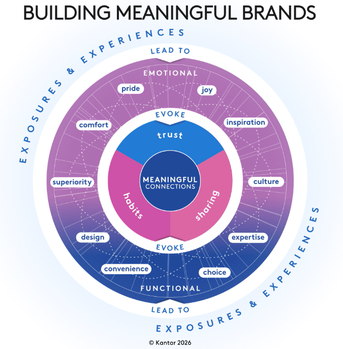 Meaningful-brands
