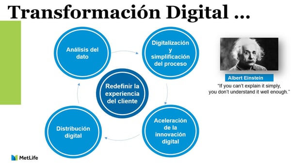 Transformación digital, uno de los pilares para diferenciarse