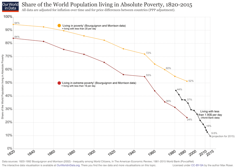 Poblacion-mundial-pobreza-extrema