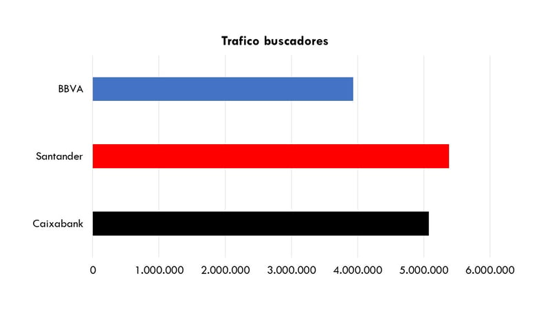 Comparativa-buscadores