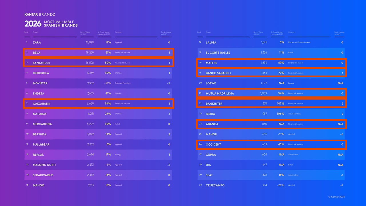 Ranking-EFA-Brandz