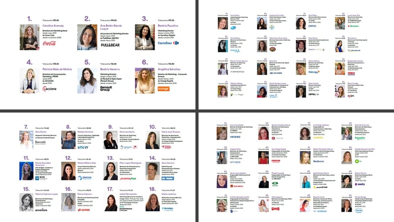 TOP CMO Mujeres del Marketing 2022-Ranking
