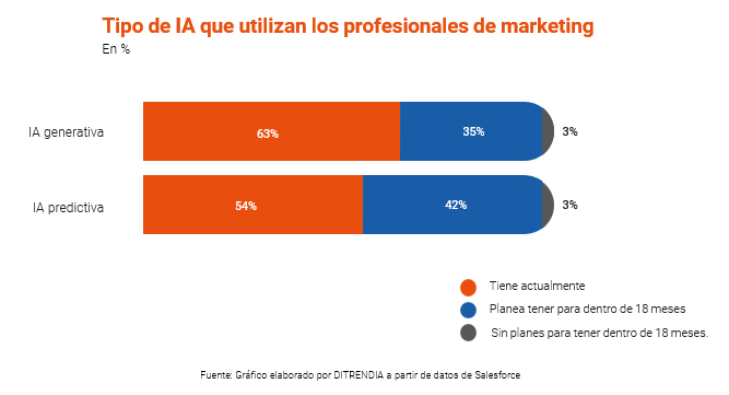 Tipos-IA-Marketing