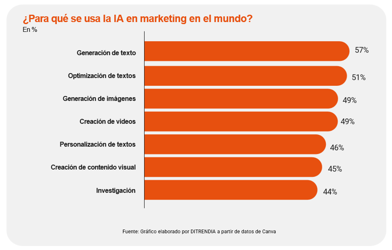 Uso-IA-marketing