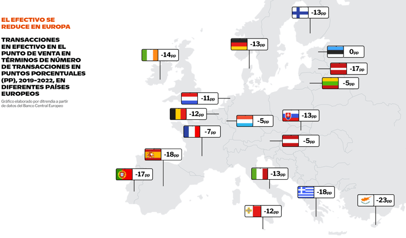 Uso-efectivo-comercios-Europa-2019-2021-ditrendia