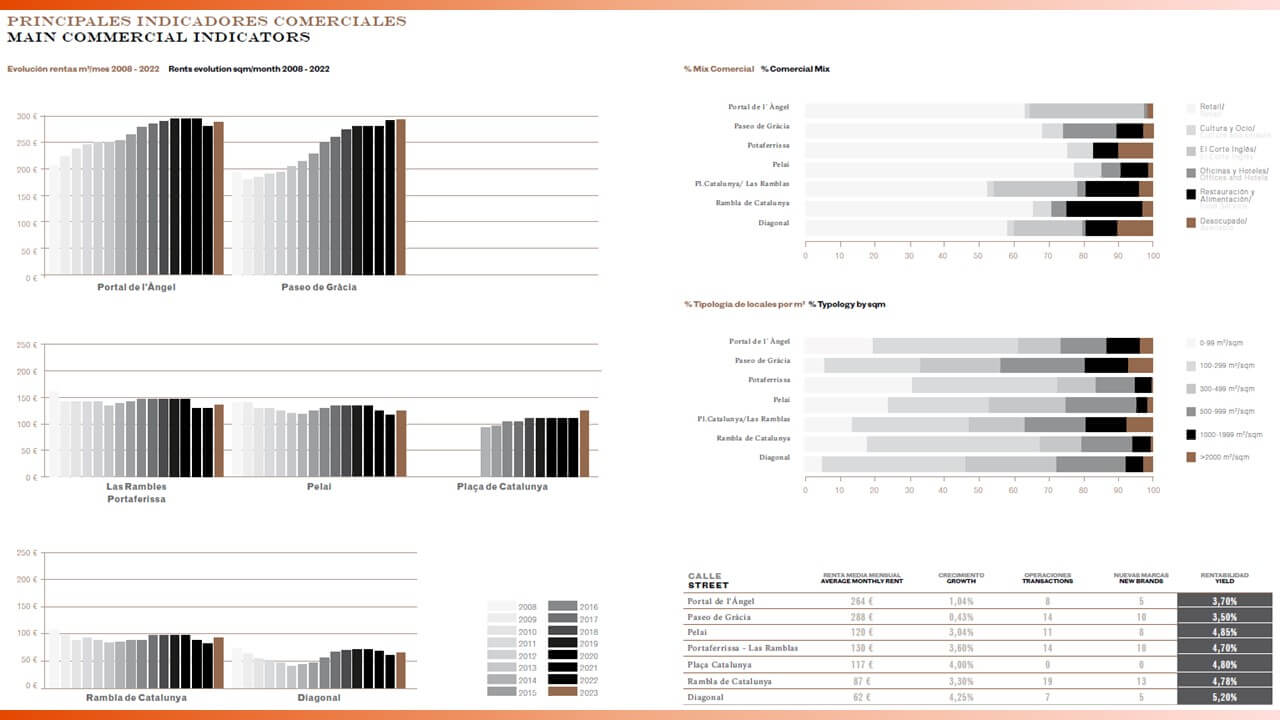 ditrendia-informe-ascana-2023-barcelona