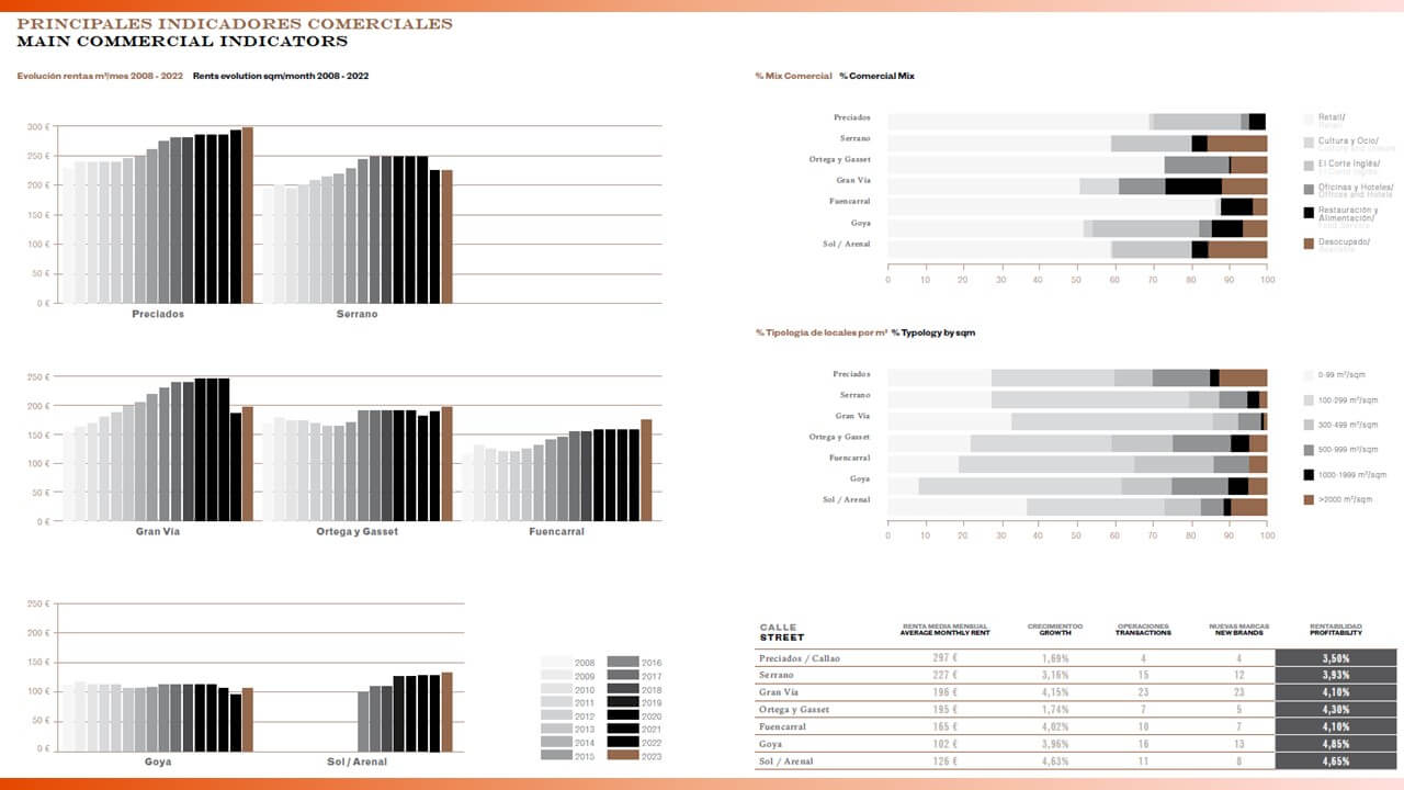 ditrendia-informe-ascana-2023-madrid