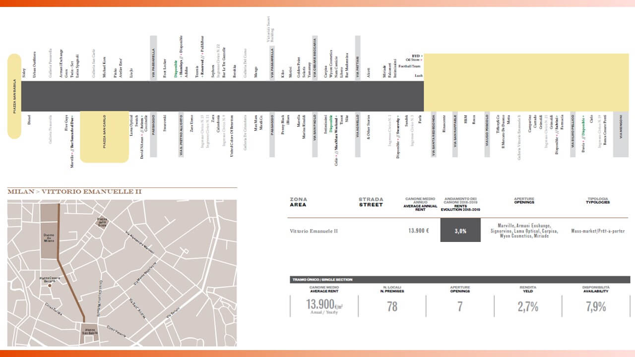 ditrendia-informe-ascana-2023-milan