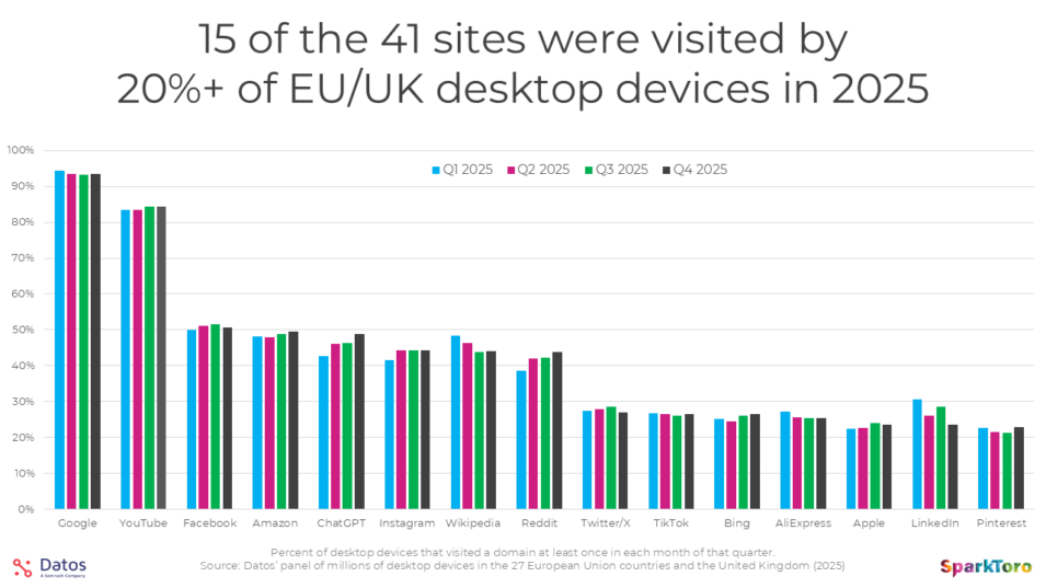 search-ecosystem-platformas-digitales-europa-2025