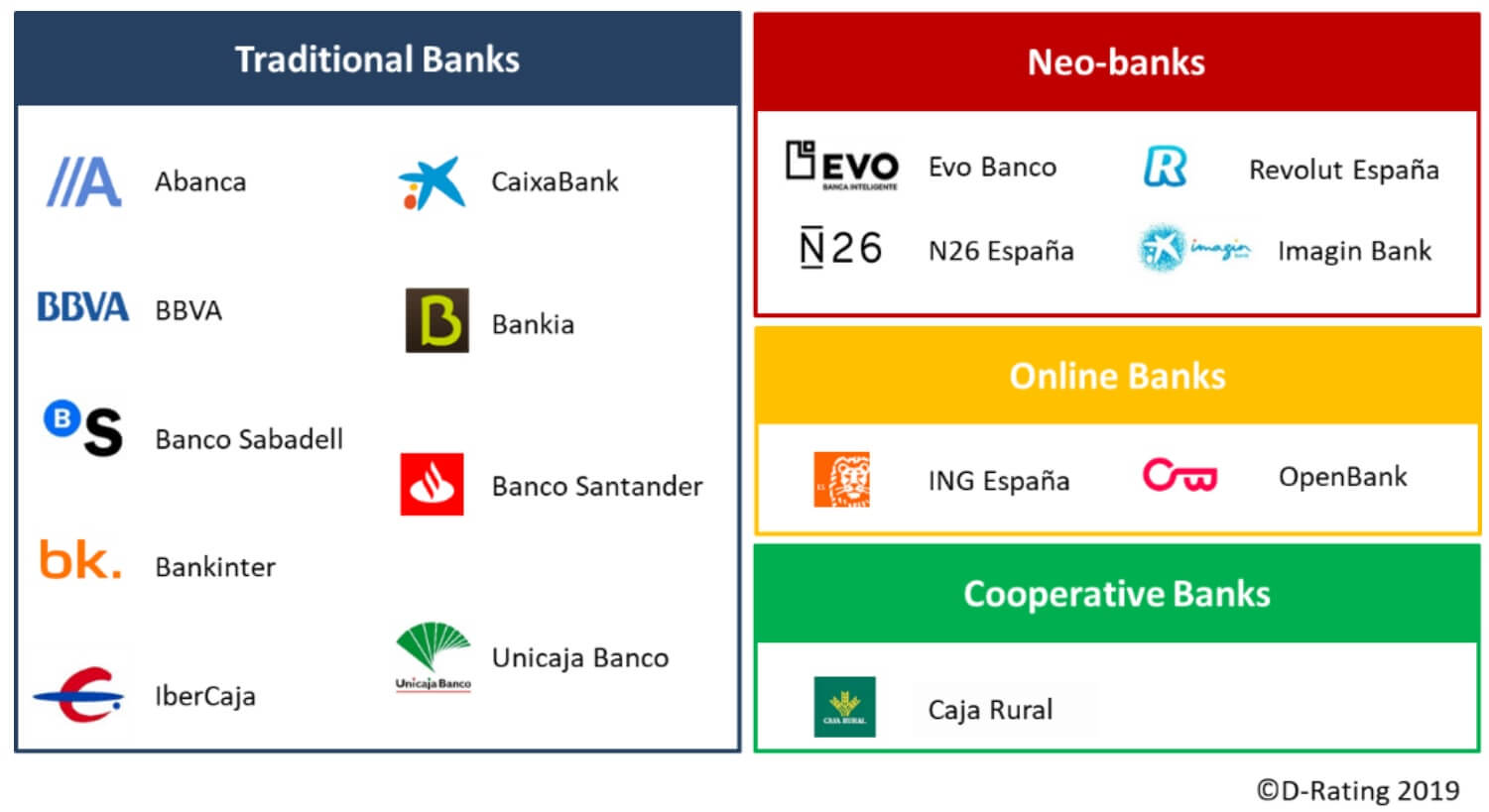 experiencia cliente digital de banca España