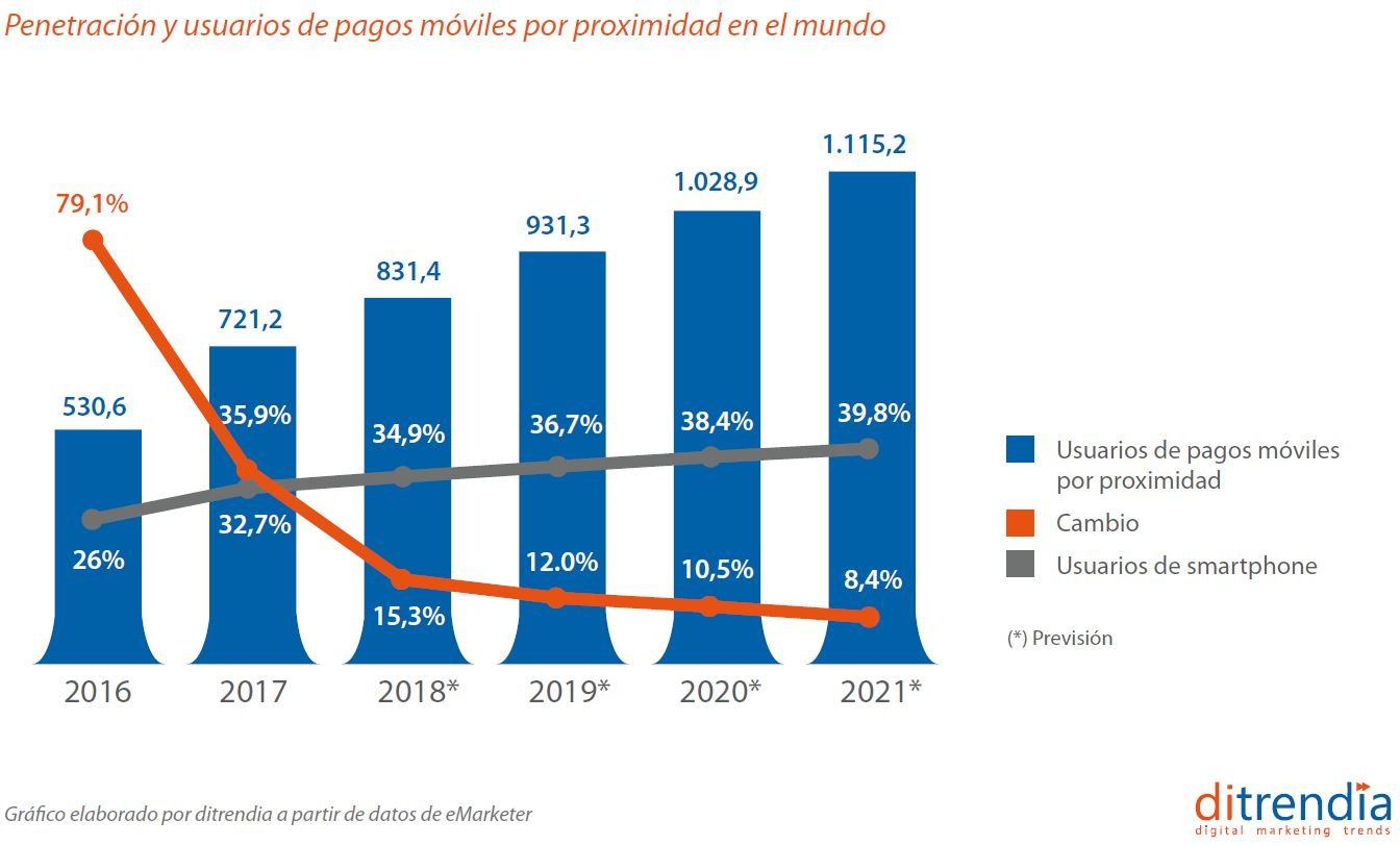 Estos son los 10 móviles más vendidos de  España en 2023